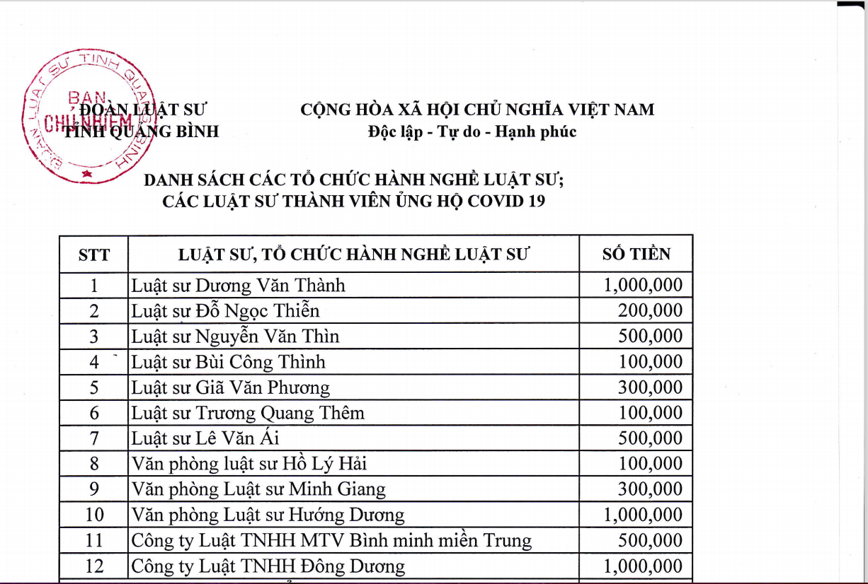 Đoàn luật sư tỉnh Quảng Bình ủng hộ đẩy lùi dịch bệnh Covid-19